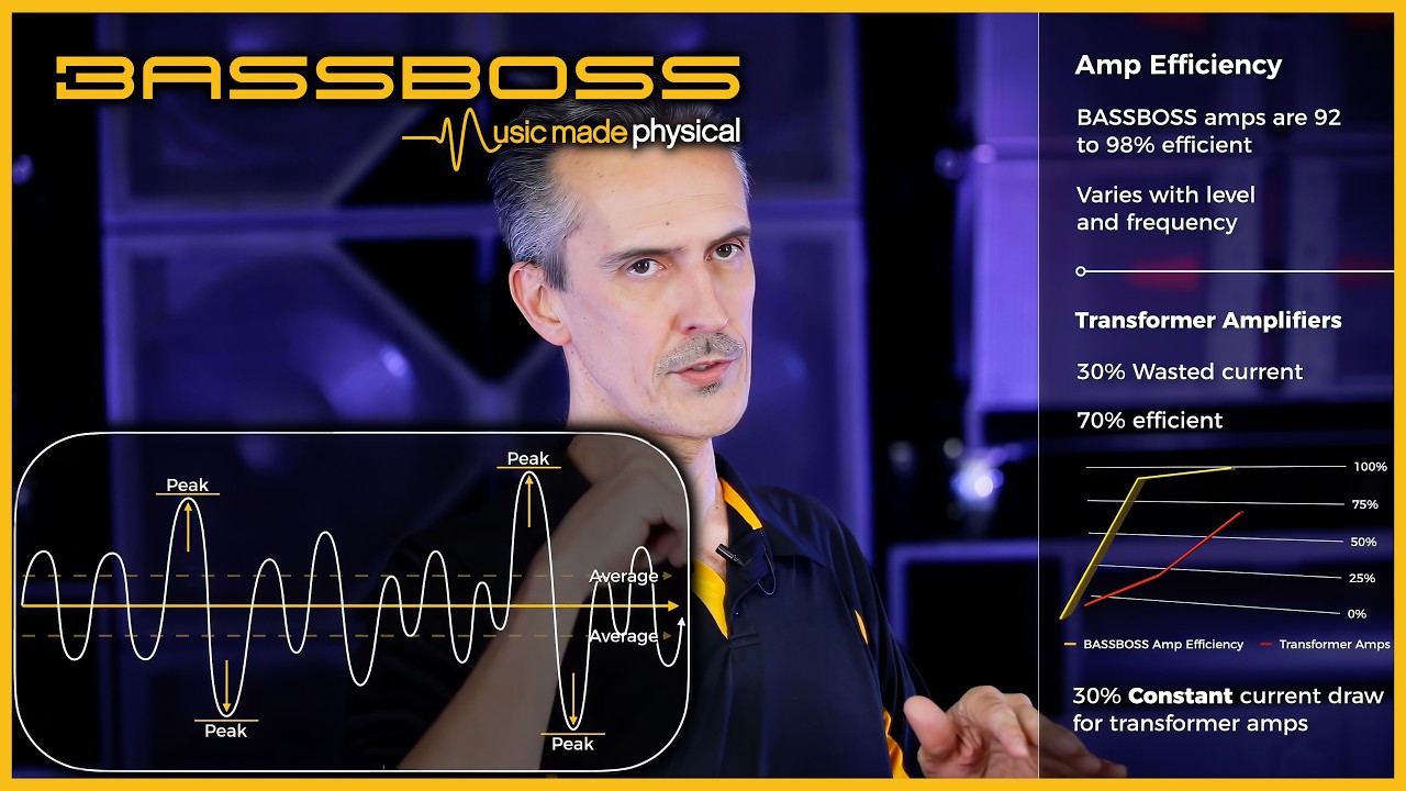 bassboss_how-to-best-distribute-your-equipment-load-on-a-20-amp-circuit